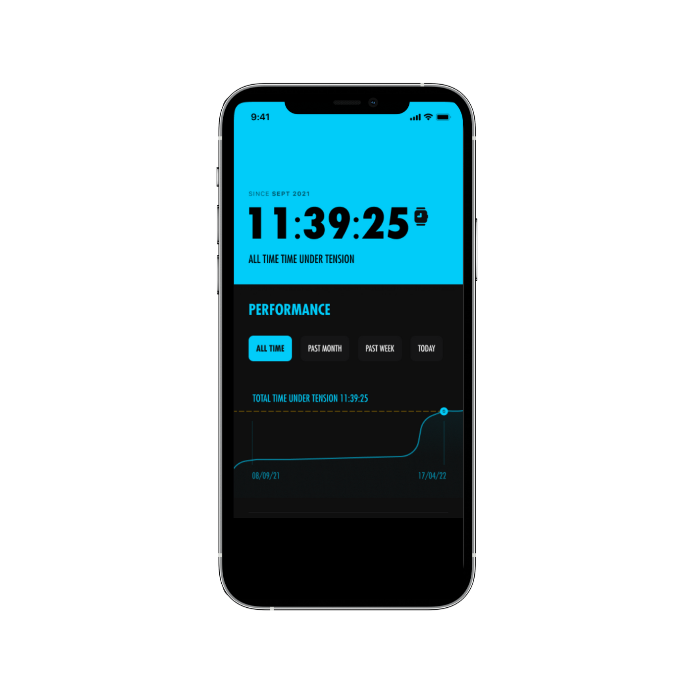 Time under tension getting tracked by LIT Axis and showing in the LIT App